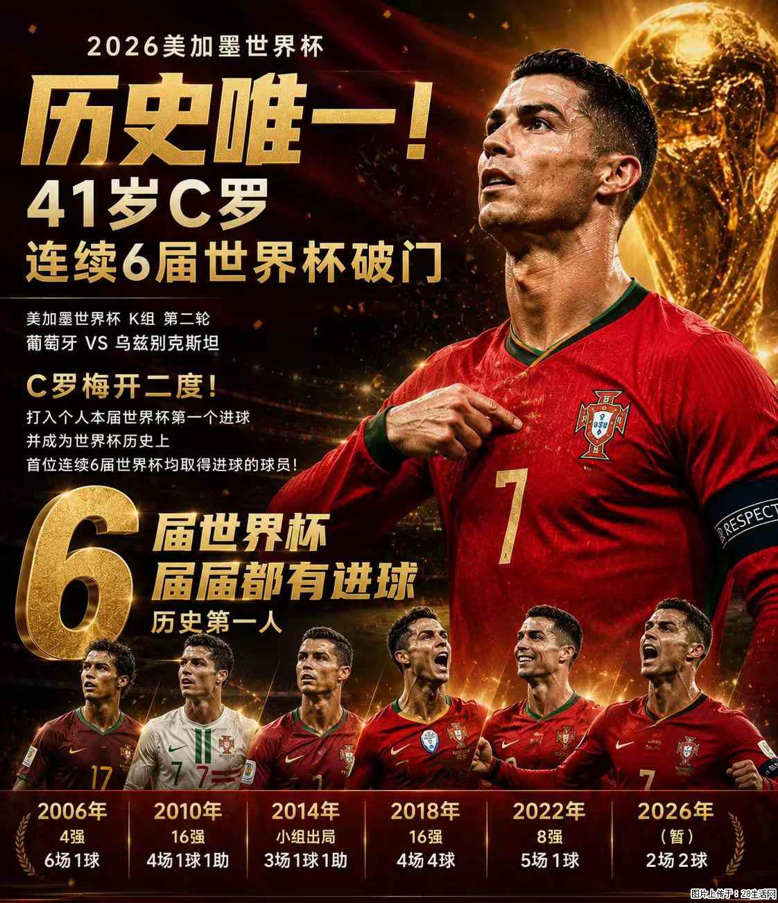 2026美加墨世界杯 历史唯一!41岁C罗 连续6届世界杯破门 - 运动休闲 - 萍乡生活社区 - 萍乡28生活网 px.28life.com