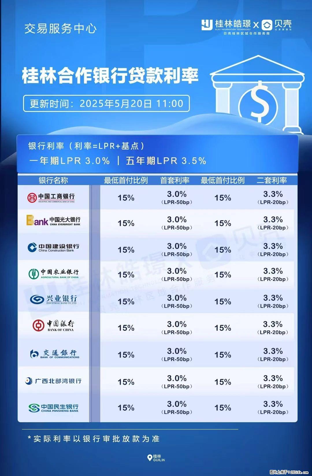 重磅!降息!桂林房贷利率3.0% - 萍乡生活资讯 - 萍乡28生活网 px.28life.com